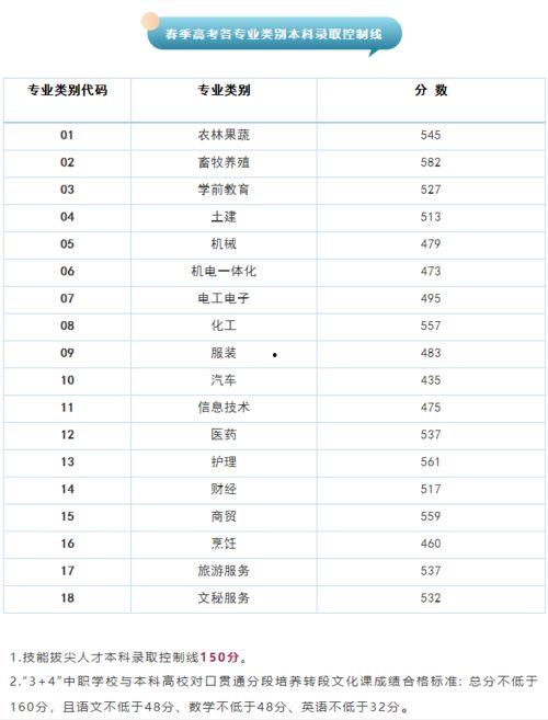 山东高考分数线今日爆料,分数线出炉，热门专业竞争激烈！  第3张